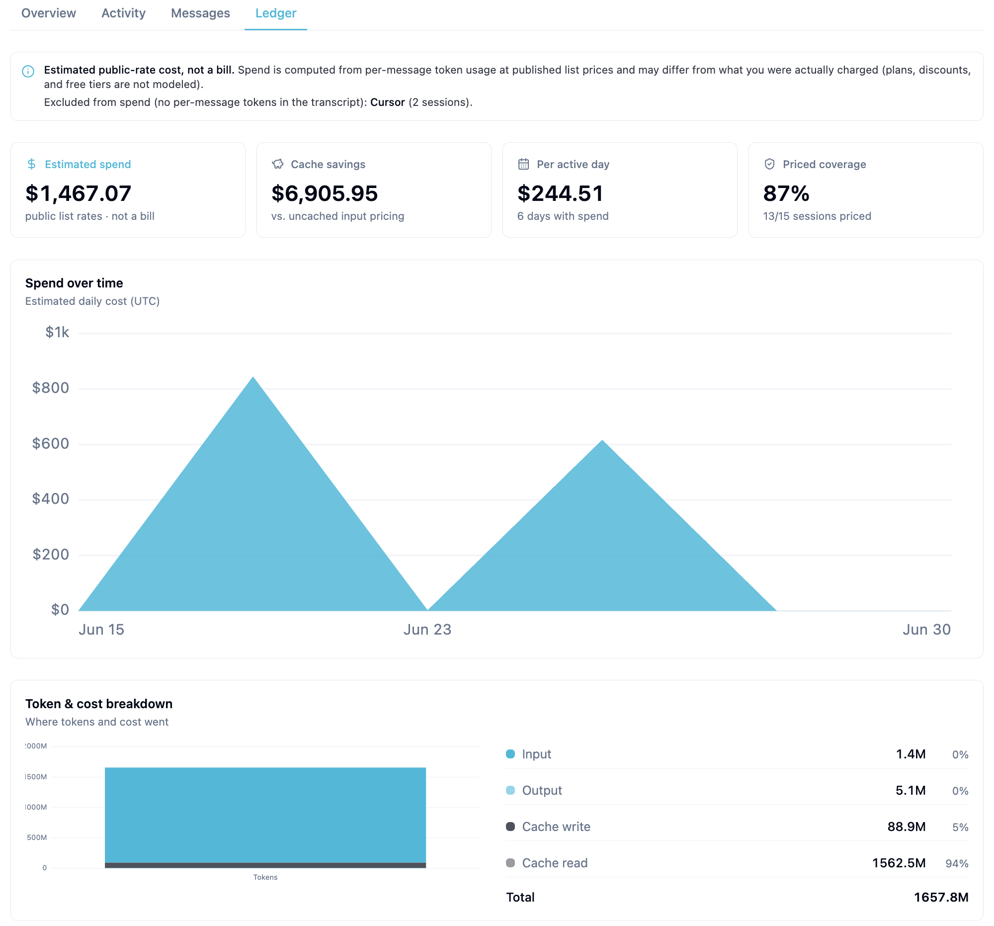 Analytics Ledger tab